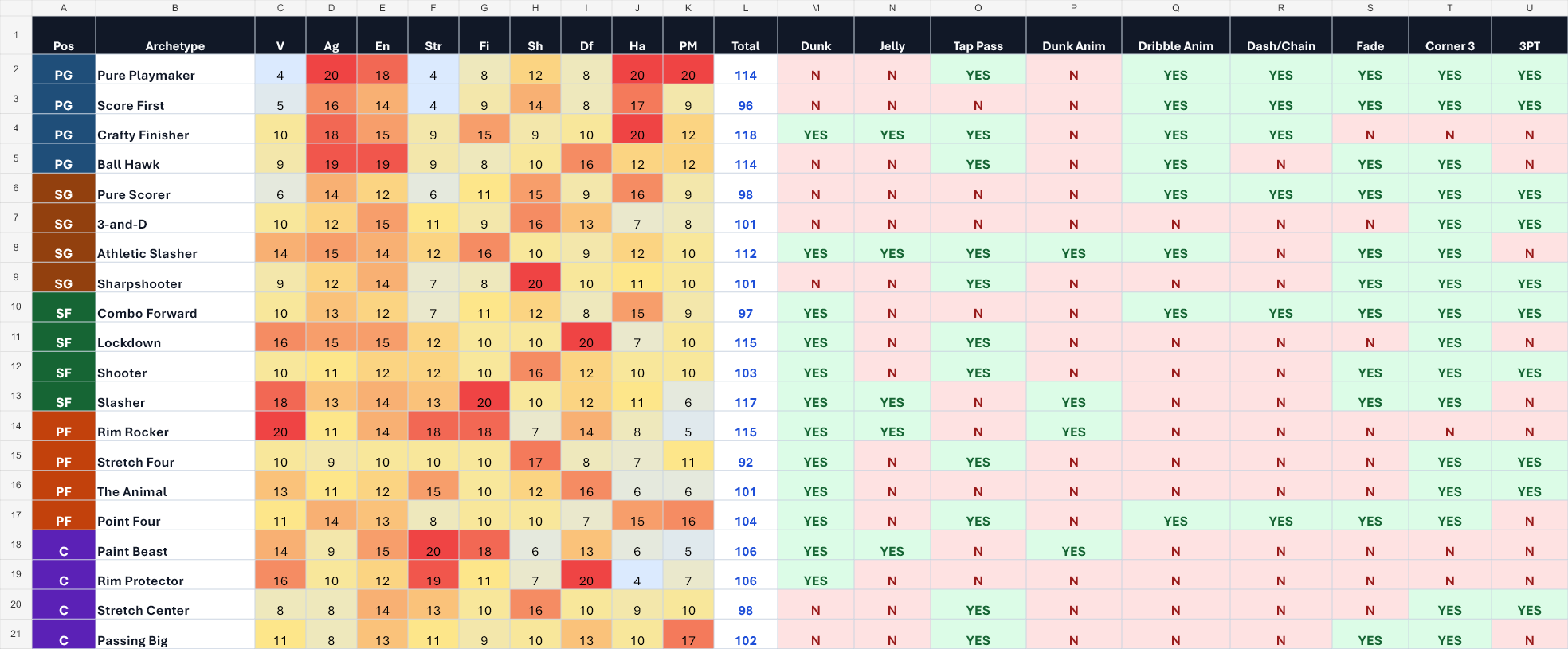 Organized Limitless archetype balancing workbook