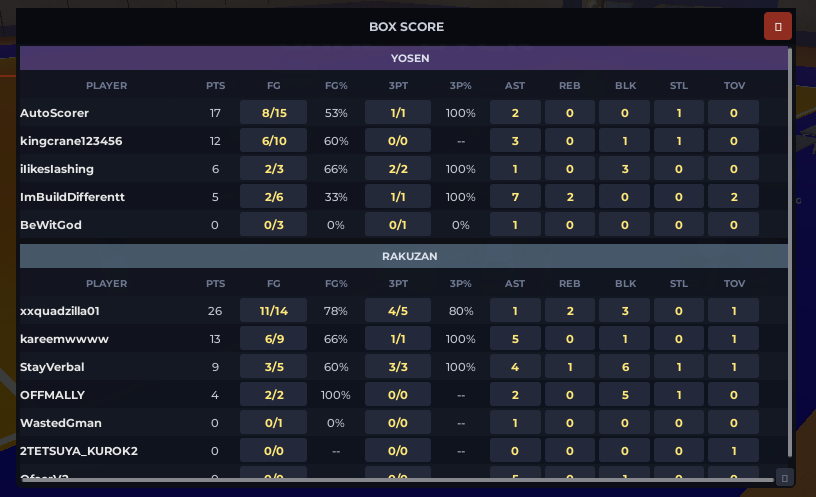 Limitless in-game box score showing team and player performance statistics